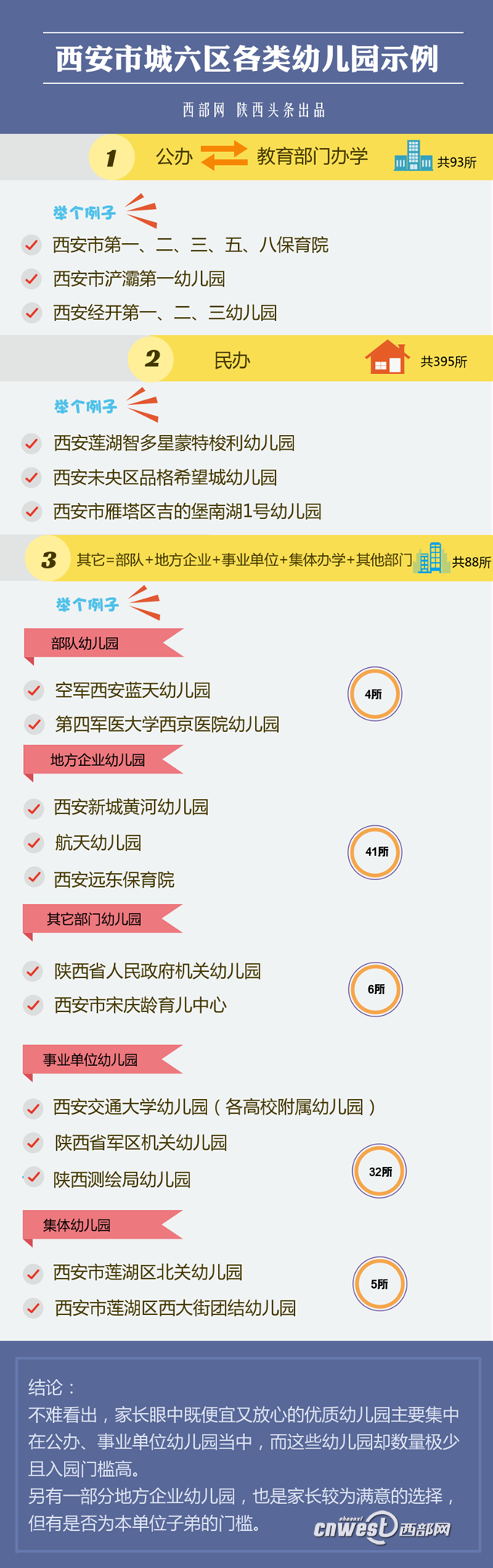 【今日看點 加摘要】秦知道|西安1400多所幼兒園 還入園難?