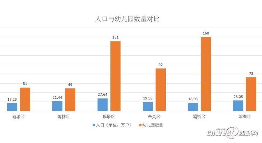 【今日看點 加摘要】秦知道|西安1400多所幼兒園 還入園難?