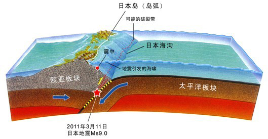 圖片默認標題