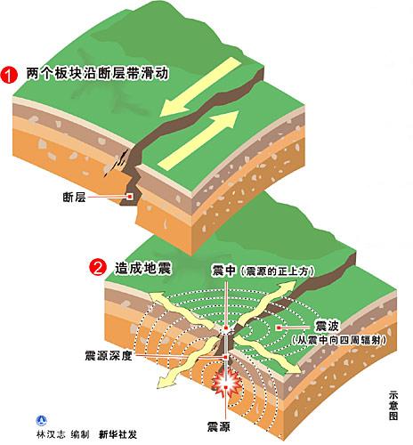 圖片默認標題