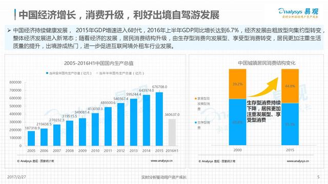 2017年國際租車行業市場分析報告