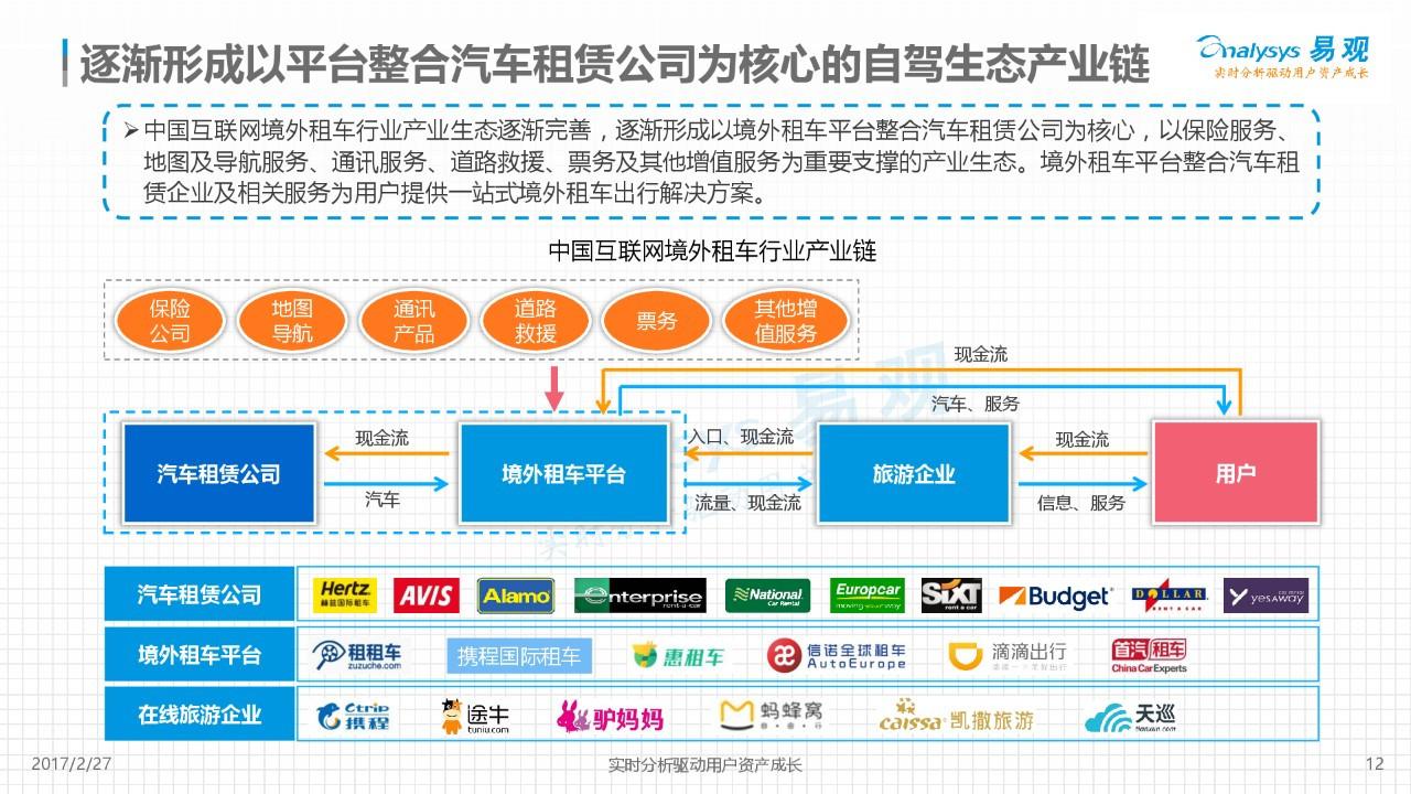 2017年國際租車行業市場分析報告