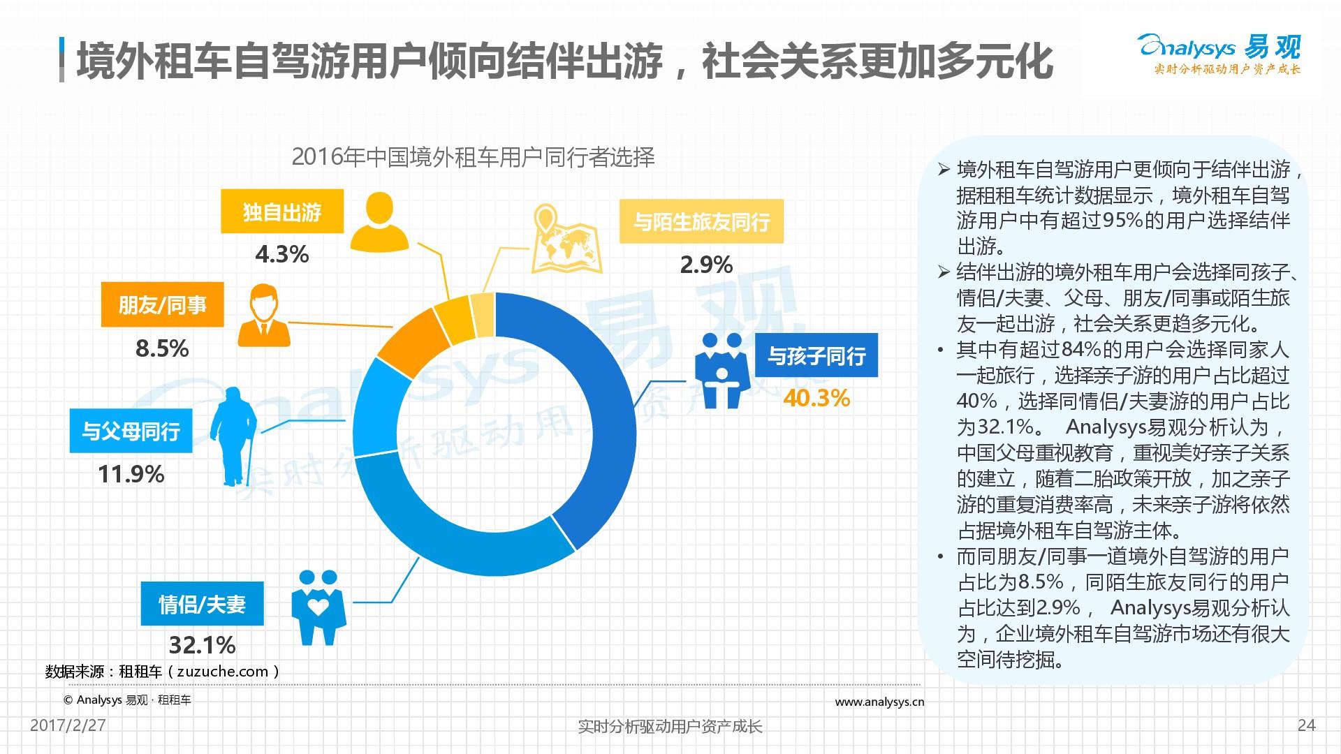 2017年國際租車行業市場分析報告