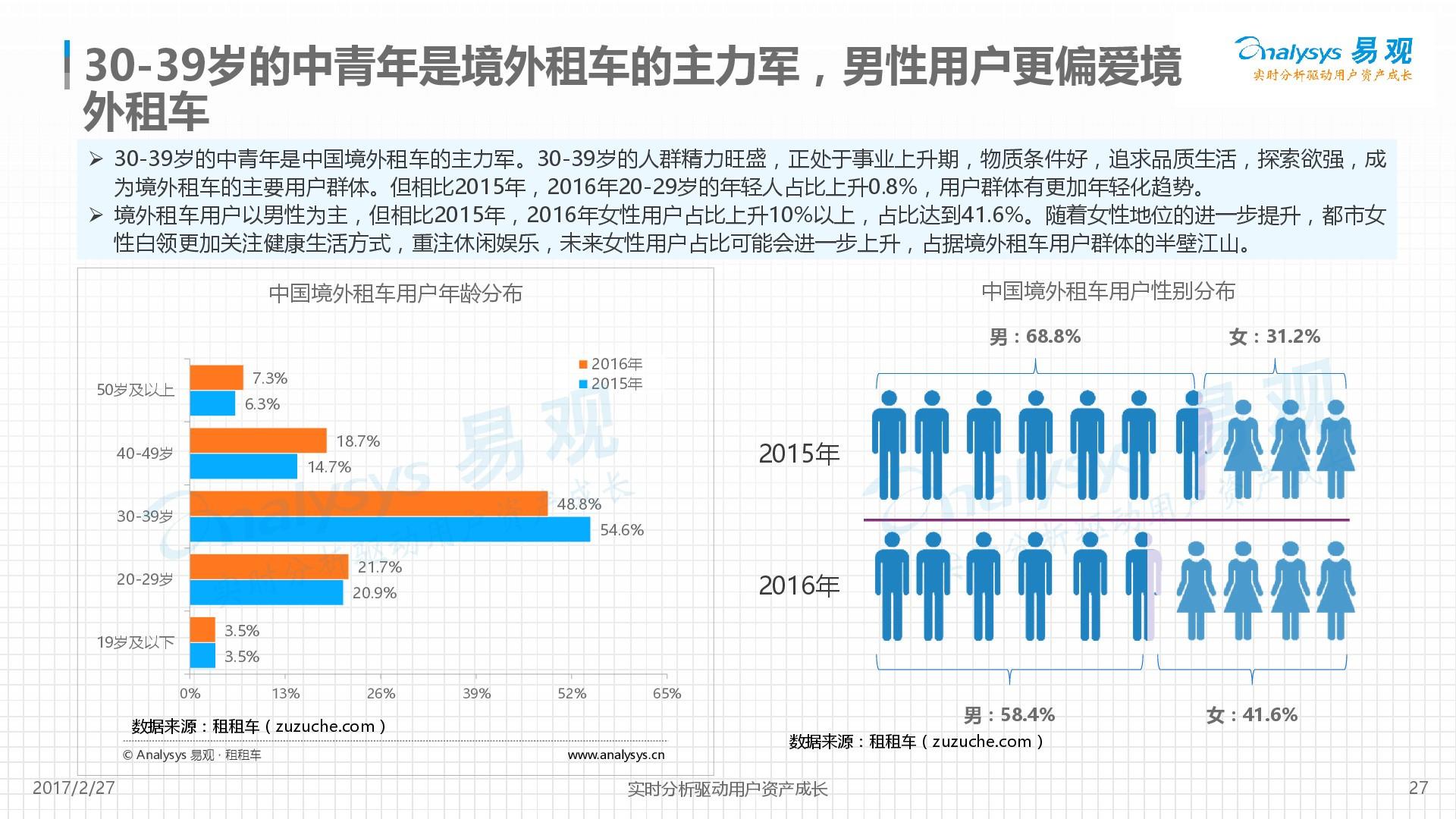 2017年國際租車行業市場分析報告