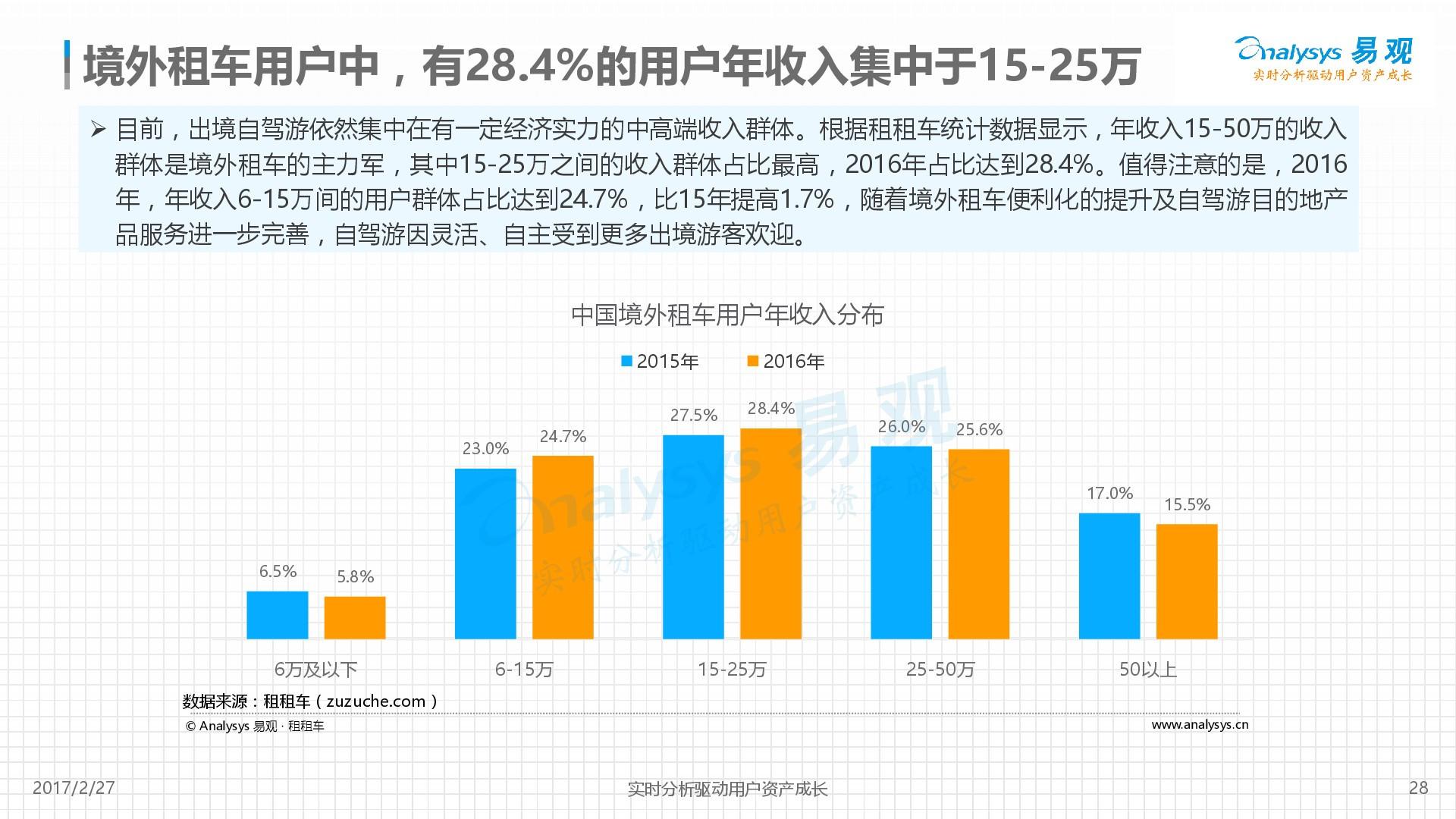 2017年國際租車行業市場分析報告