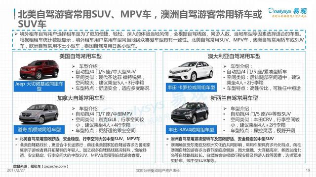 2017年國際租車行業市場分析報告