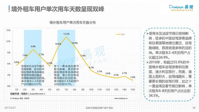 2017年國際租車行業市場分析報告