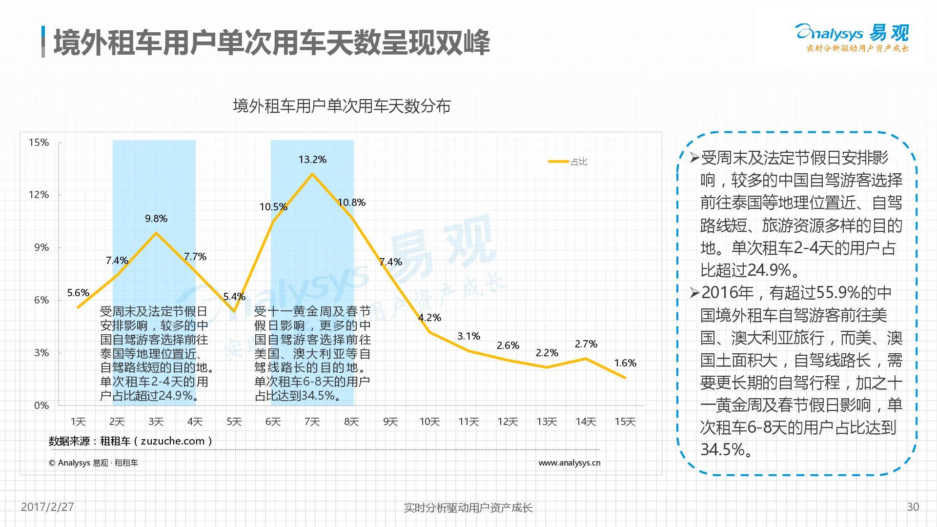 2017年國際租車行業市場分析報告