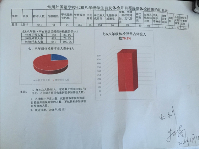 常州毒地建校調查：疑為土壤修復施工不當所致