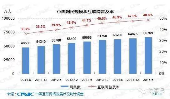 【解局】領導，請上網