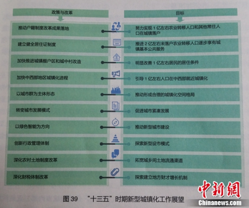 官方回應農民進城落戶關切問題：需建配套激勵機制