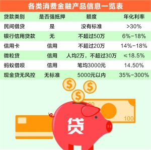 螞蟻金服邵文瀾:消費金融高利率覆蓋高風險不可行