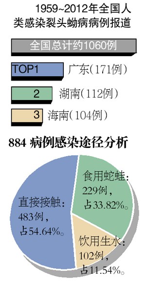 2歲男童生吞青蛙治癲癇 體內長出裂頭蚴寄生蟲