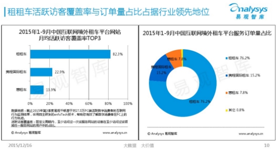 2017年國際租車行業市場分析報告