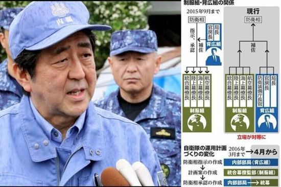 日媒：自衛隊“軍部暴走”國防體制在回歸