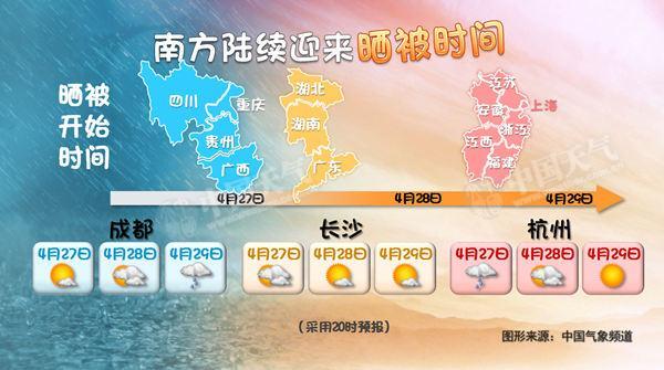 南方降雨暫歇三天 明起中東部氣溫衝高將破30℃