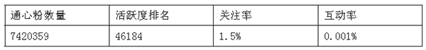 新媒體時代我國的公共外交和國家形象建構