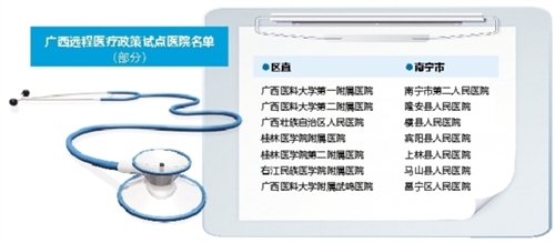 〔頭條下文字〕（首頁標題）遠程醫療服務明年底覆蓋全區（內容頁標題）好消息！遠程醫療服務明年底覆蓋全區市縣