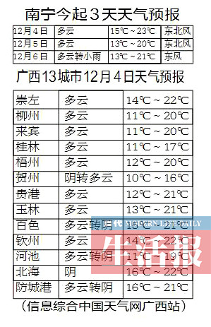 圖片默認標題