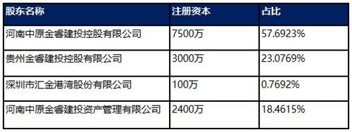 資本成共享經濟命門，普匯雲通備受國資青睞