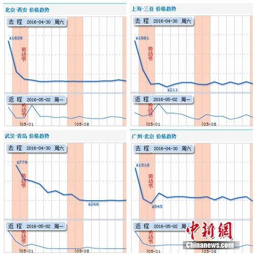 五一迎出遊高峰 大連等海濱城市酒店機票價格大漲