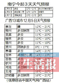 圖片默認標題