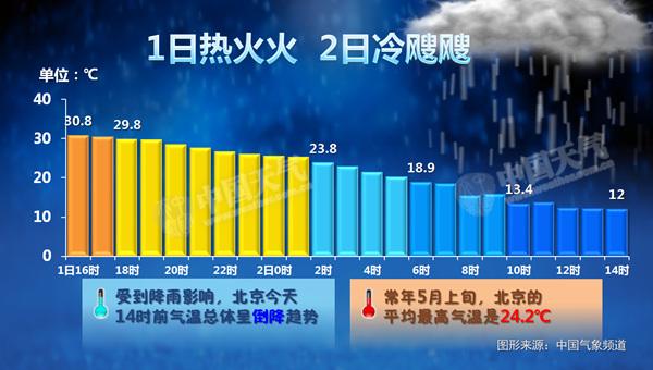 東北多地迎今年最強降雨 南方雨水難休