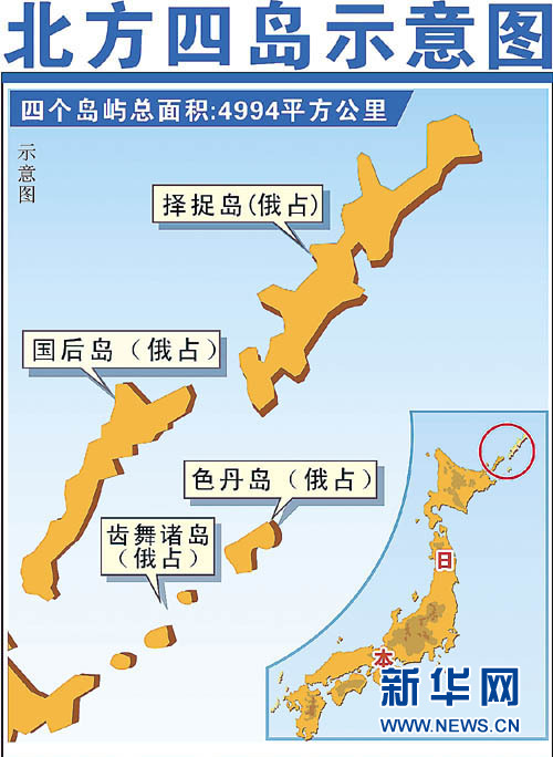 索契之約：安倍外交柔術難解日俄關係“死結”