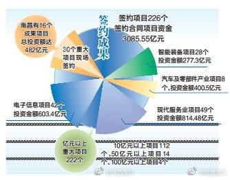 首屆世界贛商大會：萬商入贛 共謀發展