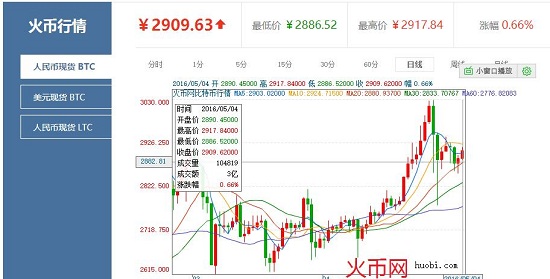 圖片默認標題