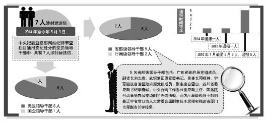 個別官員“求神拜佛信鬼神”原因何在：信念喪失