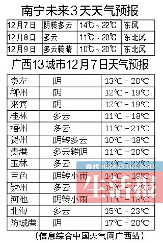 圖片默認標題