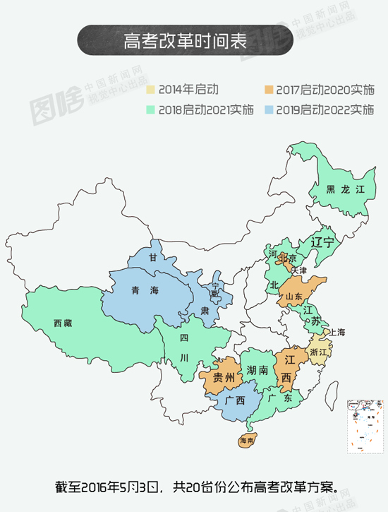 【圖解】20省高考改革新政大匯總