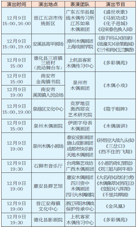 【地市 泉州】【滾動新聞】第五屆中國泉州木偶節：74場海內外木偶戲免費看