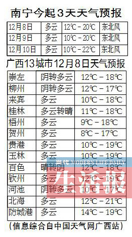 〔廣西要聞〕廣西迎來降溫 降幅雖不大還請注意保暖