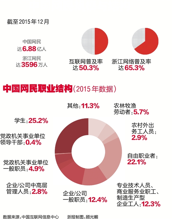 如何通過網絡走群眾路線？聽聽3位浙江幹部的“觸網”故事