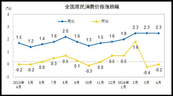 圖片默認標題