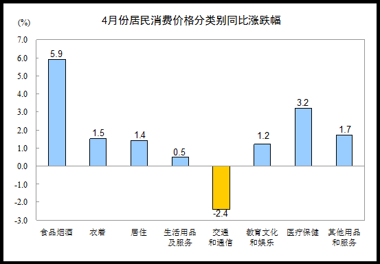 圖片默認標題