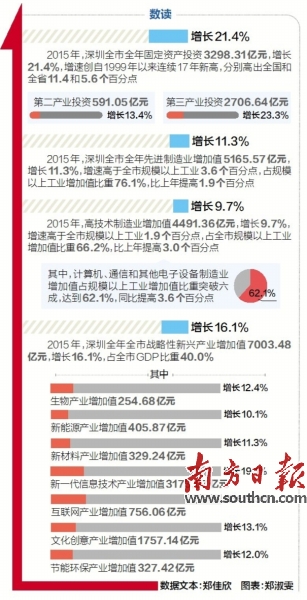 【治國理政新實踐·廣東篇】5年萬億GDP增量的深圳底氣