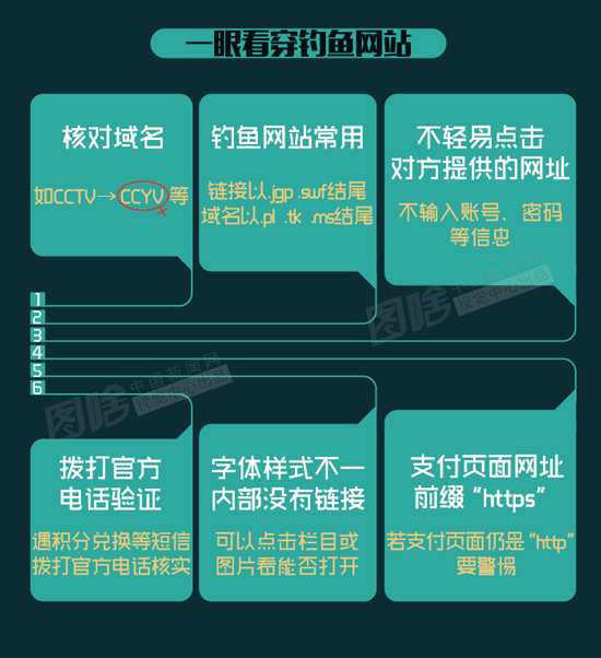 【圖解】當心釣魚網站釣走你的錢！教你一眼看穿