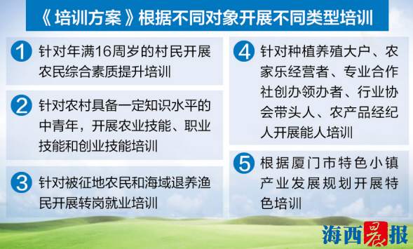 【要聞】【滾動新聞】【地市 廈門】農民可"點菜" 廈門創新提出"一村一案"培訓方案