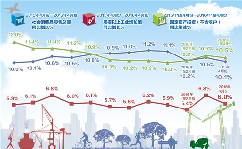 經濟結構優化態勢正在延續