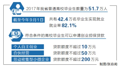 【頭條列表】明年河南省高校畢業生將超53萬 再創歷史新高