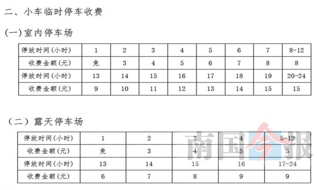 【八桂大地-柳州】柳州：新能源汽車進小區1小時內停車免費