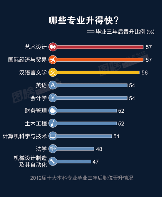 【圖解】2016大學生就業報告：財務最好就業 計算機最高薪