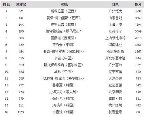 圖片默認標題