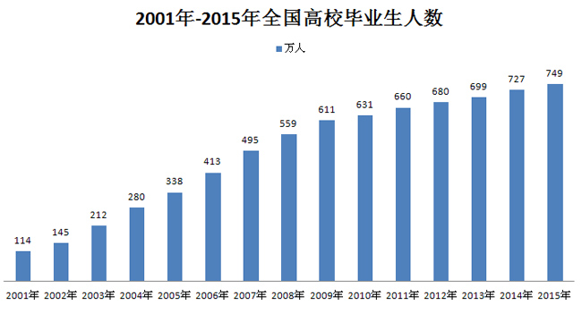 圖片默認標題