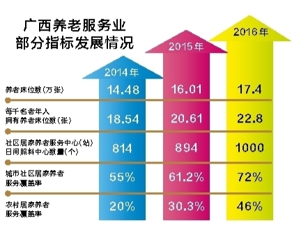 【政務參考】讓“幸福養老”夢想照進現實