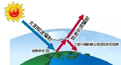 【熱門文章-頭圖、文章列表】 南寧最低氣溫或降至5℃～8℃