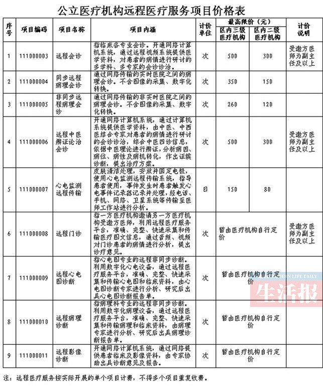 【廣西要聞】廣西制定遠程醫療服務收費標準